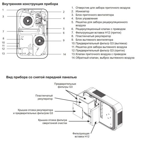 Приточно-вытяжная вентиляционная установка с рекуператором Funai FUJI ERW-150X.D