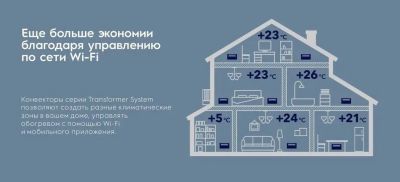 Электрический конвектор Electrolux Air Gate Transformer с блоком управления ECH/AG2-2000 T-TUE4 с WI-FI, 2 ступени мощности, без шасси