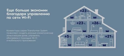 Электрический конвектор Electrolux Air Gate Transformer с блоком управления и шасси ECH/AG2-1000 T-TUE4 с WI-FI, с Алисой, 2 ступени мощности