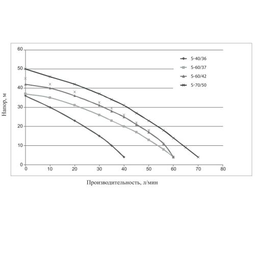 Насосная станция для воды Oasis S 60/37N-24 автоматическая, 24 литра, самовсасывающий насос, 750 Вт, 60 л/мин, напор 37 м, максимальная глубина всасывания 8 м