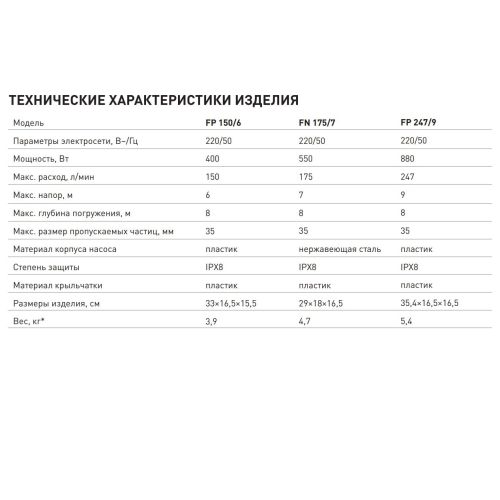 Насос фекальный погружной Oasis FP-150/6 дренажный, 400 Вт, 150 л/мин, напор 6 м, с поплавком, без измельчителя, для откачки канализации, для грязной воды