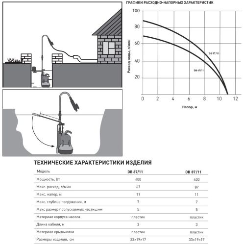 Дренажный насос Oasis DB 87/11 погружной, 400 Вт, 87 л/мин, напор 11 м, с поплавком, для бассейна, для бочки