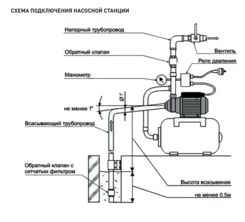 Насосная станция для воды Oasis S-60/37С-24 автоматическая, 24 литра, самовсасывающий насос, 750 Вт, 60 л/мин, напор 37 м, максимальная глубина всасывания 8 м