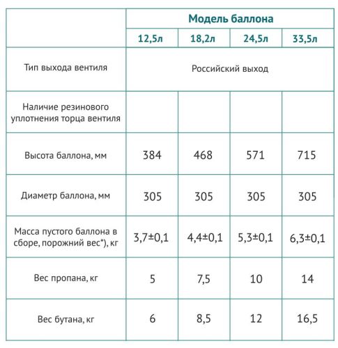 Композитный газовый баллон Hexagon Ragasco 33,5 л, пропановый, для гриля и барбекю (Баллон газовый пустой) Композитный газовый баллон Hexagon Ragasco 33,5 л, пропановый, для гриля и барбекю (Баллон газовый пустой)