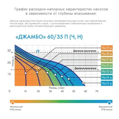 Джамбо 60/35 П