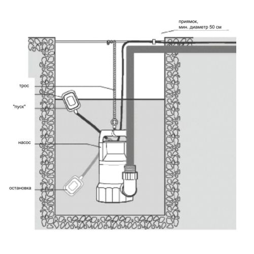 Фекальный насос с режущим механизмом Oasis F-1500/13R, 1500 Вт, 415 л/мин, напор 13 м, с поплавком, для откачки канализации, для грязной воды