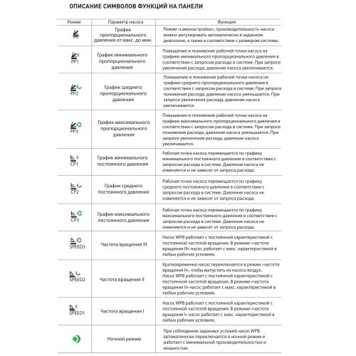 Насос циркуляционный для отопления Oasis CE-25/6 с импульсным управлением, 45 Вт, напор 6 м, 50 л/мин, с накидными гайками