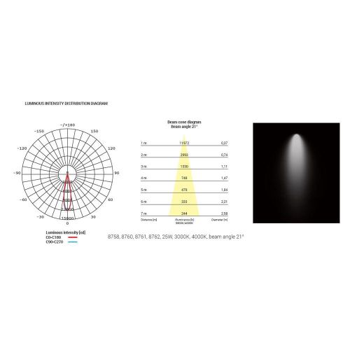 Трековый светодиодный светильник Nowodvorski Milo Led 8761
