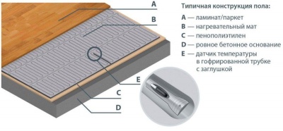 Теплый пол Thermomat TVK-130 LP 4 м.кв Теплый пол Thermomat TVK-130 LP 4 м.кв