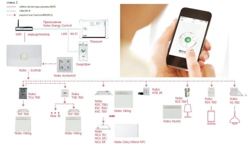 Центральная система управления NOBO ORION 700