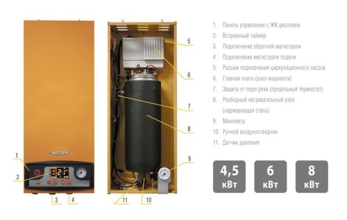 Wespe Heizung Foreman 6