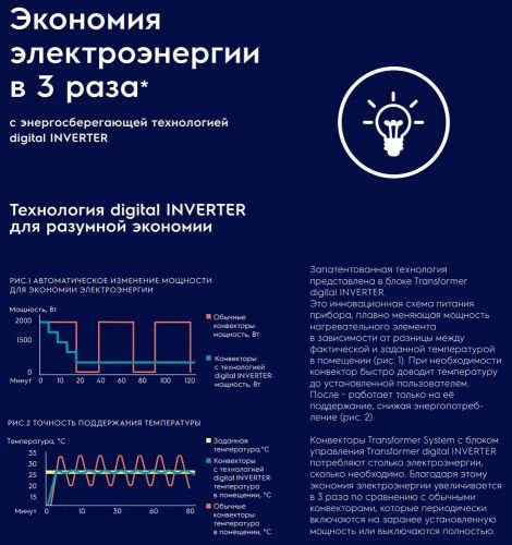 Инверторный конвектор Electrolux Rapid Transformer с блоком управления и шасси ECH/R-1500 T-TUI4 с WI-FI, 10 ступеней мощности