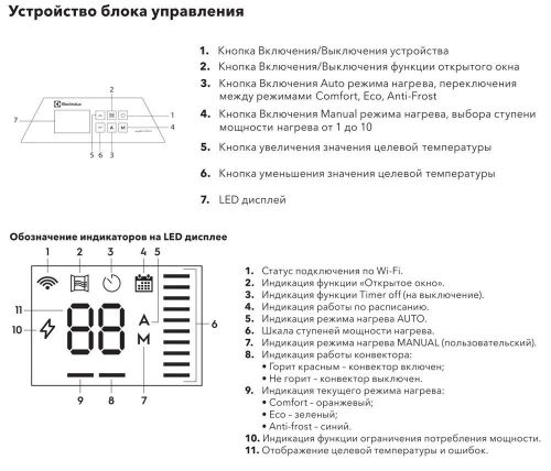 Инверторный конвектор Electrolux Air Gate Transformer с блоком управления ECH/AG2-2500 T-TUI4 с WI-FI, 10 ступеней мощности без шасси