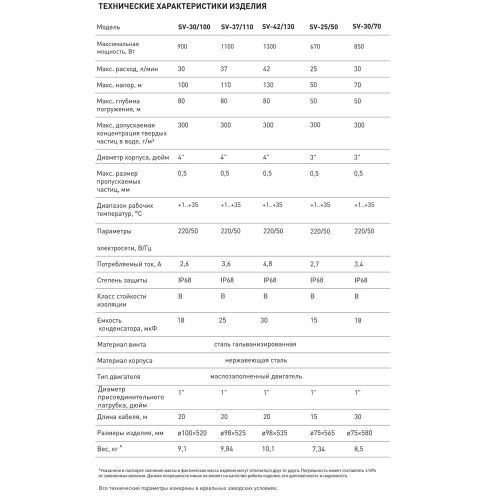 Насос скважинный винтовой Oasis SV 42/130 1300 Вт глубинный погружной, расход 42 л/мин, напор 130 м, размеры 98*535 мм