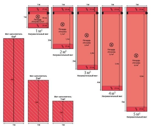 Нагревательный мат Devidry 100 5 м2