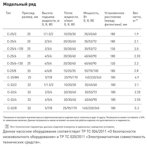 Насос циркуляционный для отопления Oasis C-25/8N с мокрым ротором, 245 Вт, напор 8 м, 170 л/мин, с накидными гайками Насос циркуляционный для отопления Oasis C-25/8N с мокрым ротором, 245 Вт, напор 8 м, 170 л/мин, с накидными гайками