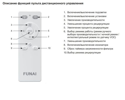 Приточно-вытяжная вентиляционная установка с рекуператором Funai FUJI ERW-150X.D