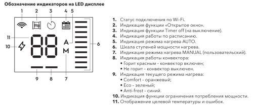 Инверторный конвектор Electrolux Rapid Transformer с блоком управления и шасси ECH/R-1500 T-TUI4 с WI-FI, 10 ступеней мощности