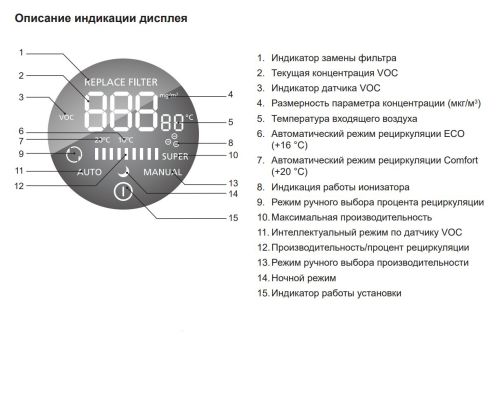 Приточно-вытяжная вентиляционная установка с рекуператором Funai FUJI ERW-150X.D