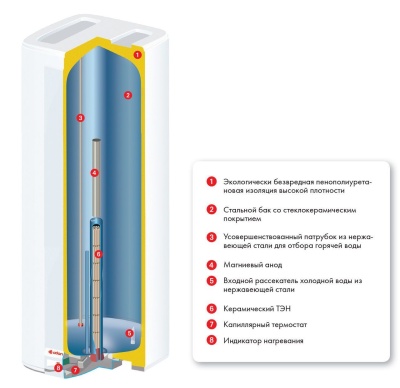 Водонагреватель ATLANTIC Cube STEATITE 50 S3 C new