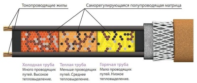 Саморегулирующийся греющий кабель Grand meyer UHC-16.7 комплект