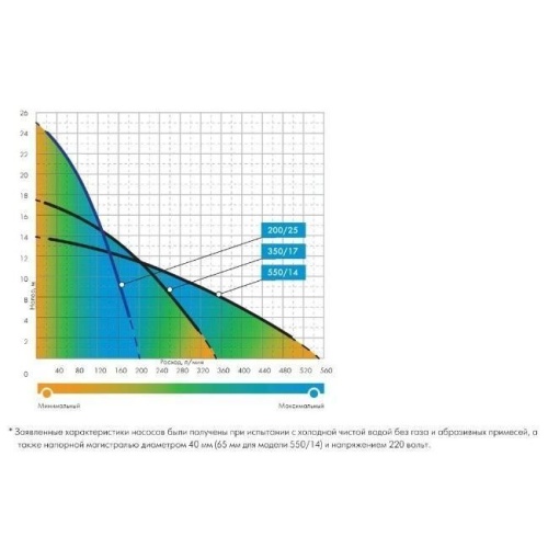 Дренажник 200/25