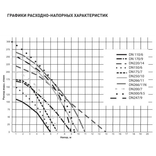 Дренажный насос для чистой воды Oasis DN 220/14, 660 Вт, 220 л/мин, напор 14 м, с поплавком, размер пропускаемых частиц 5 мм Дренажный насос для чистой воды Oasis DN 220/14, 660 Вт, 220 л/мин, напор 14 м, с поплавком, размер пропускаемых частиц 5 мм