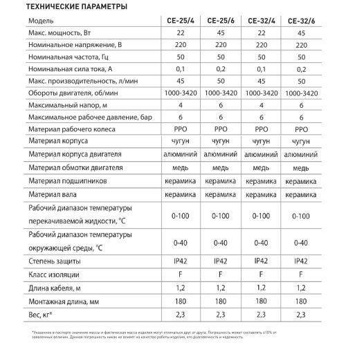 Насос циркуляционный для отопления Oasis CE-25/6 с импульсным управлением, 45 Вт, напор 6 м, 50 л/мин, с накидными гайками