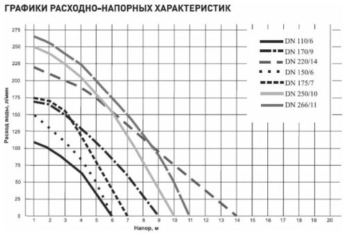Дренажный насос для чистой воды Oasis DN 220/14, 660 Вт, 220 л/мин, напор 14 м, с поплавком, размер пропускаемых частиц 5 мм Дренажный насос для чистой воды Oasis DN 220/14, 660 Вт, 220 л/мин, напор 14 м, с поплавком, размер пропускаемых частиц 5 мм