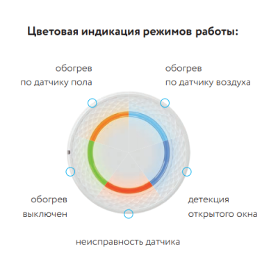 Терморегулятор LumiSmart 25