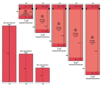 Нагревательный мат Devidry 100 2 м2
