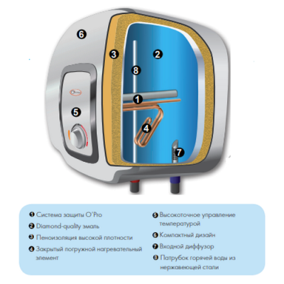 Водонагреватель Atlantic Ondeo 10 AS