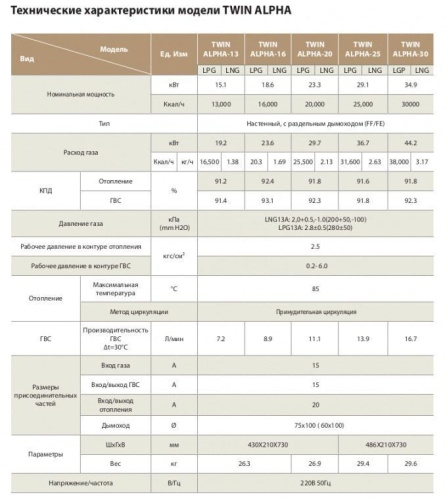 Kiturami Twin Alpha - 25