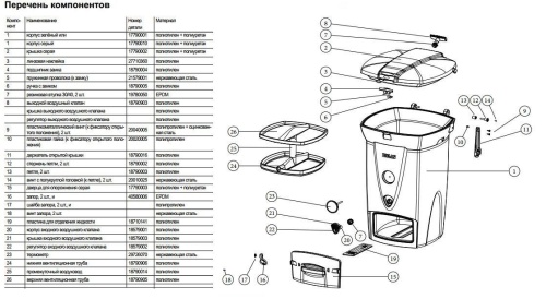 Компостер Biolan 220 ECO, темно-серый