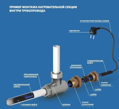 Саморегулирующийся кабель греющий Grand meyer UHC-16.2 комплект
