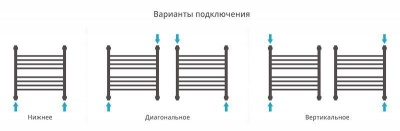 Сунержа Богема 500x500