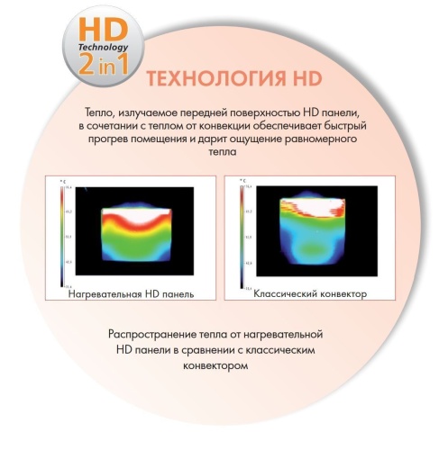 Конвектор ATLANTIC F19 1000W