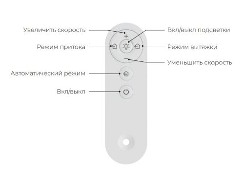 Энергоэффективная приточно-вытяжная вентиляционная установка с рекуператором Royal Clima FIATO RCF-70 LUX с подогревом, с Wi-Fi, Алиса