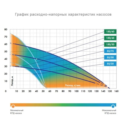 Водомет 150/60 А