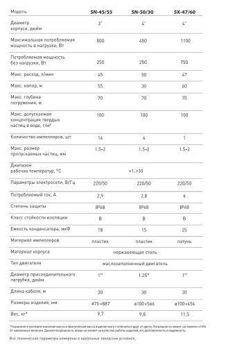 Насос для скважины Oasis SN-45/55 250 Вт глубинный насос скважинный, погружной, центробежный, расход 45 л/мин, напор 55 м, размеры 75*887 мм