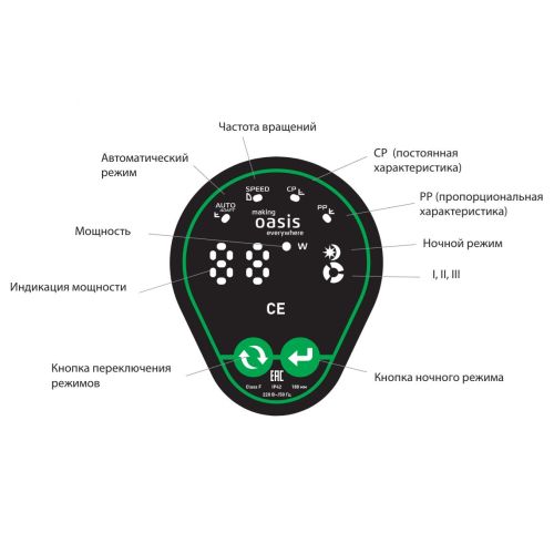 Насос циркуляционный для отопления Oasis CE-25/6 с импульсным управлением, 45 Вт, напор 6 м, 50 л/мин, с накидными гайками