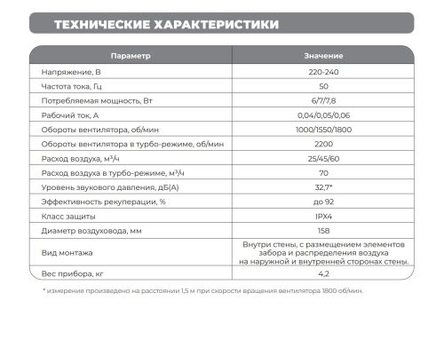 Приточно-вытяжная вентиляционная установка с рекуператором Funai KOCHI ERW-60X с подогревом, с датчиком CO2, Wi-Fi, Алиса