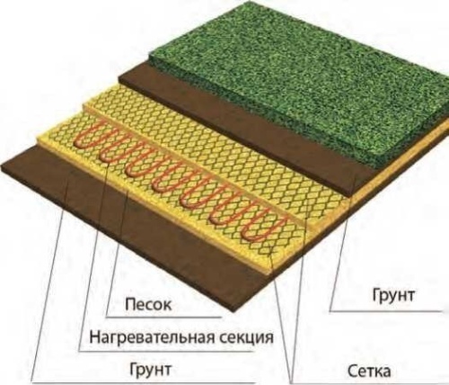 Греющий кабель Heatline ГРУНТ HL-GR-850, 59 м