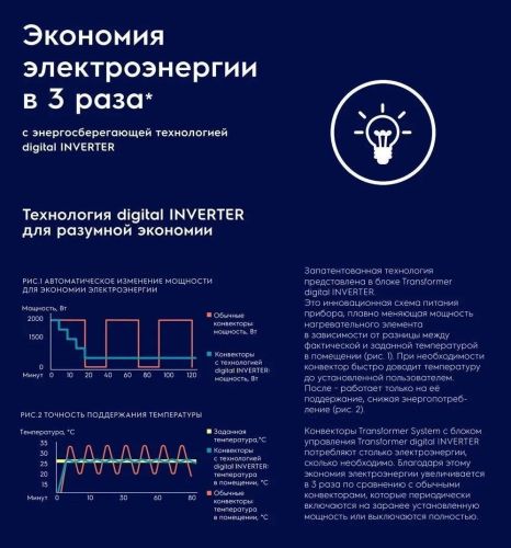 Инверторный конвектор Electrolux Air Gate Transformer с блоком управления ECH/AG2-2500 T-TUI4 с WI-FI, 10 ступеней мощности без шасси