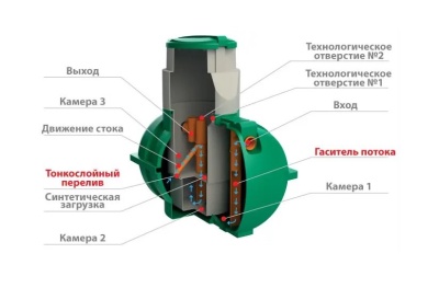 Септик Rostok Коттеджный