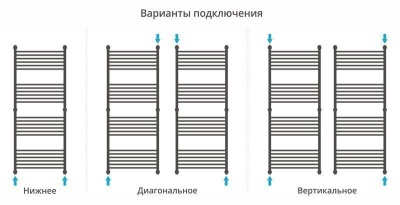 Сунержа Богема 1500x600