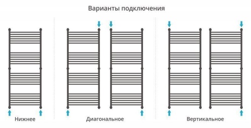 Сунержа Богема 1500x600