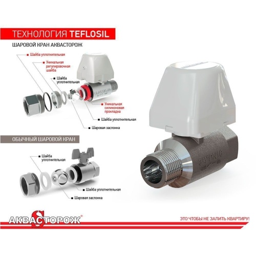 Аквасторож Классика PRO 1*25*3д Аквасторож Классика PRO 1*25*3д