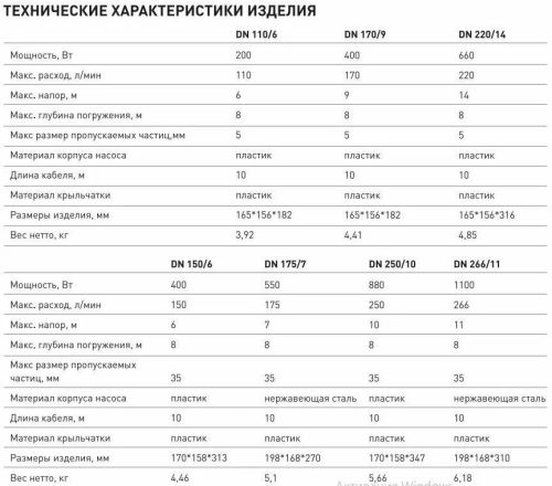 Дренажный насос для чистой воды Oasis DN 220/14, 660 Вт, 220 л/мин, напор 14 м, с поплавком, размер пропускаемых частиц 5 мм Дренажный насос для чистой воды Oasis DN 220/14, 660 Вт, 220 л/мин, напор 14 м, с поплавком, размер пропускаемых частиц 5 мм