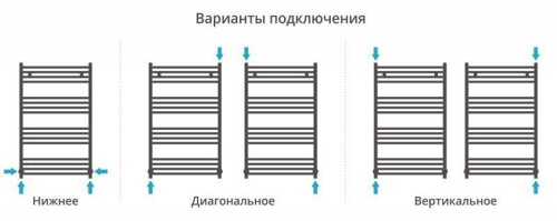 Сунержа Богема 1500х800